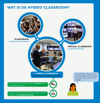 infographic Hybride onderwijs