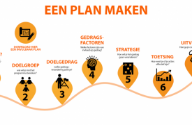 Een awarenessprogramma maken.