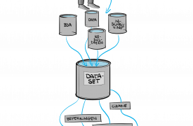 Tekening proces simulatiedataset