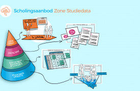 Getekende piramide met scholingsaanbod studiedata
