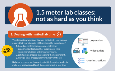 Labbuddy 1,5 m laboratorium onderwijs