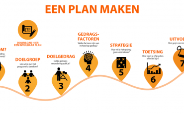 Een awarenessprogramma maken.