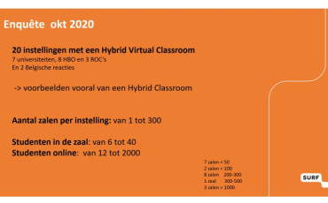 De eerste resultaten van de enquete Hybrid Virtual Classroom