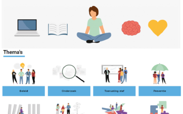 illustraties met laptop, computer, zittend persoon, hersenen en geel hart naast elkaar, daaronder acht thema's met bijpassende illustraties
