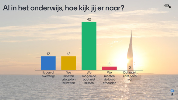 Overzicht van een menti-meter poll. De meeste deelnemers vinden dat we AI niet mogen missen als nieuwe ontwikkeling.