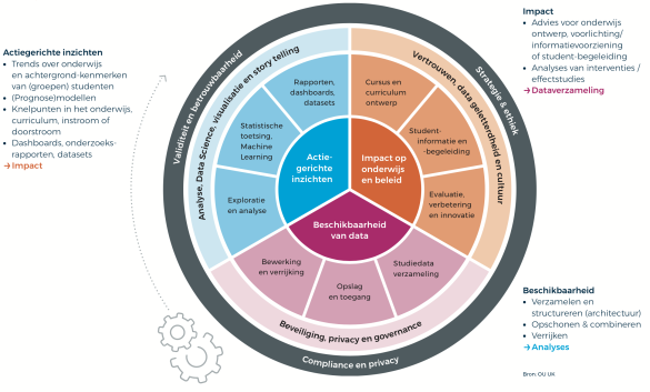 Data Science Wiel