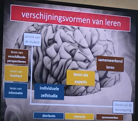 Foto van een slide met als titel 'verschijningsvormen van leren'