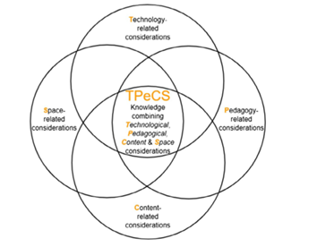 TPeCs framework