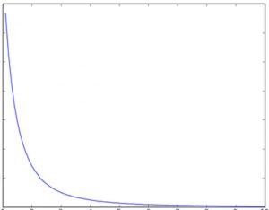 Pareto curve