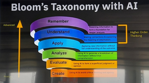 Bloom's taxonomie met AI: Inverted Bloom's for the Age of AI