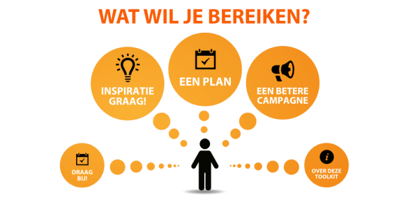 CSY1 Wat wil je bereiken?