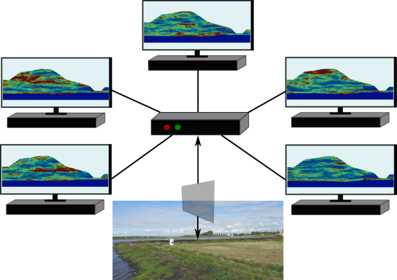 In the random finite element method, I generate many examples of feasible soil properties from the measured statistics. Then I use numerical analysis to calculate the slope stability based on each one. Finally, I combine all of these results to quantify the reliability of the slope against failure.