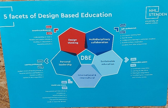 Design Based Education visie NHL Stenden