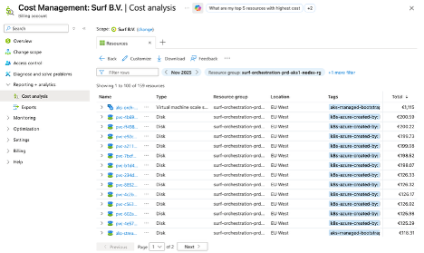 Screenshot van Azure kostenbeheerportal met tabel van de gebruikskosten van een resource group.