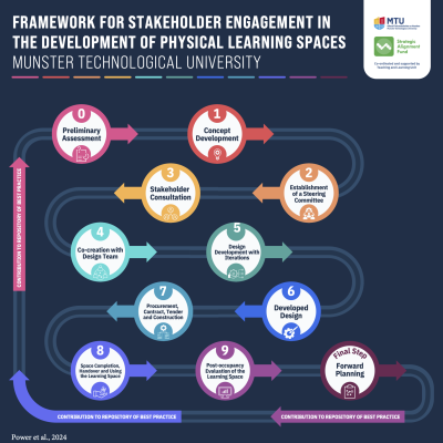 Schema met de 11 stappen van het framework.