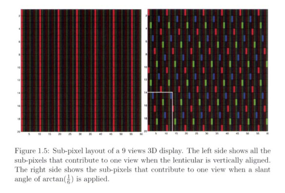 Image of a sub-pixel lauot of a 9 views 3D display.