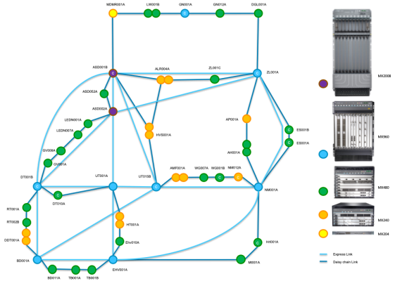 Schema diagram van het SURFnet8-corenetwerk met de 100G-links en chassistypen. 