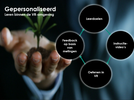 Gepersonaliseerd leren binnen de VR-omgeving