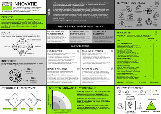 Innovatieaanpak Grafisch Lyceum Rotterdam