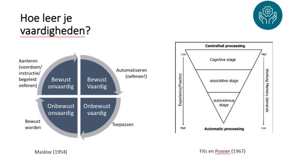 Hoe leer je vaardigheden?