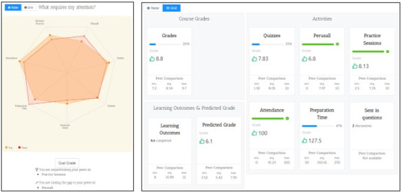 IguiedeME dashboard