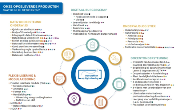 Infographic doorpakken