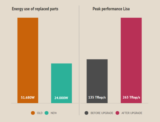 Infographic energy use and peak performance