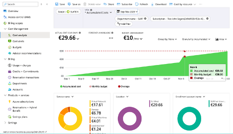 Screenshot van kwartaaloverzicht van de kosten van een Azure subscriptie.