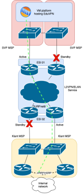 Figuur 4 Usecase EduVPN