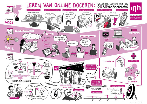 Graphic: Leren van online doceren