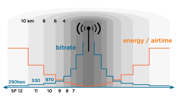 Graph of energy / artime versus bitrate.