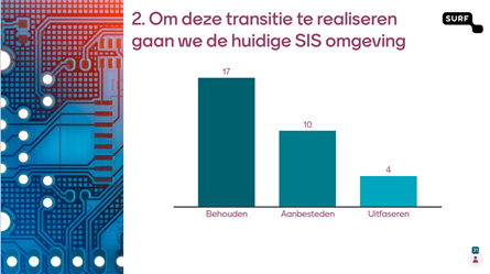 Mentimeter vraag 2: Om deze transitie te realiseren gaan we de huidige SIS omgeving...