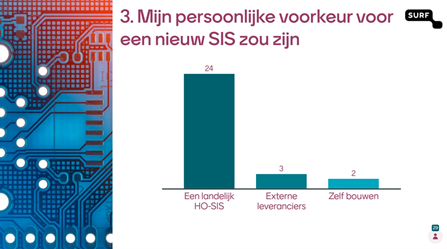 Mentimeter vraag 3: Mijn persoonlijke voorkeur voor een nieuw SIS zou zijn...