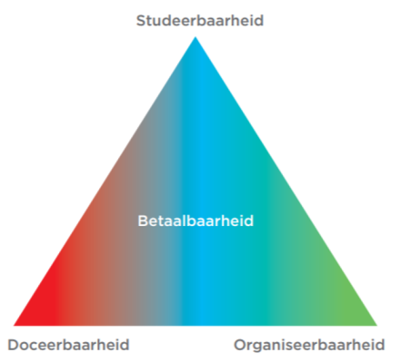 Model flexibel onderwijs (Avans Hogeschool)