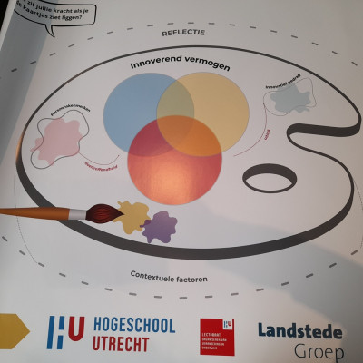 Spel innoverend vermogen van docenten en teams