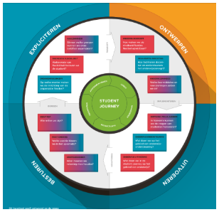 Referentiemodel Onderwijslogistiek HO