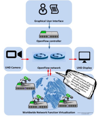 Diagram of the demo