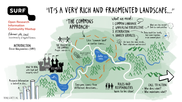 The ORI commons landscape