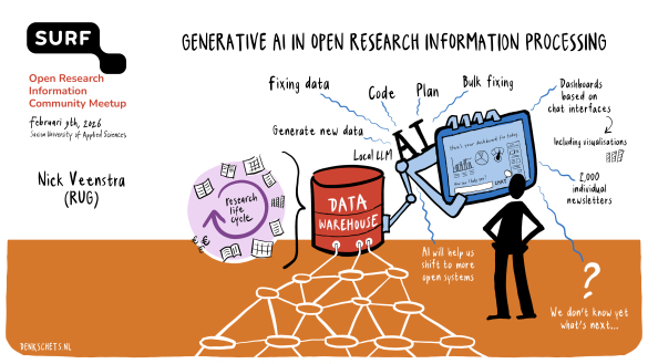 Gen AI helping out with data processing