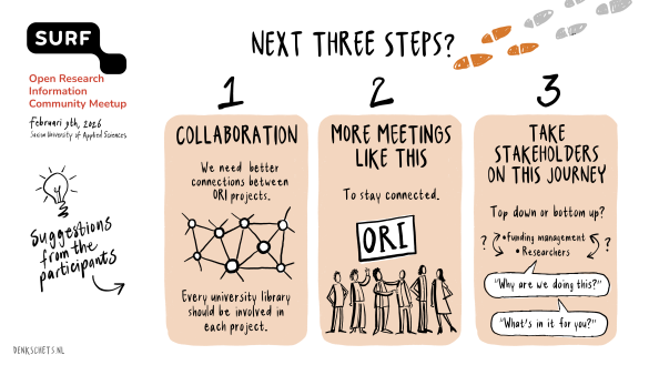 Three next steps visualised