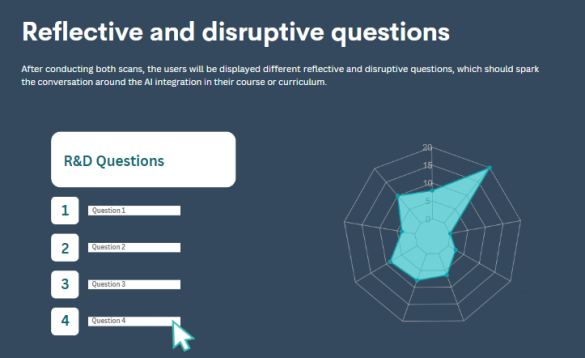 Visualization of reflective and disruptive questions