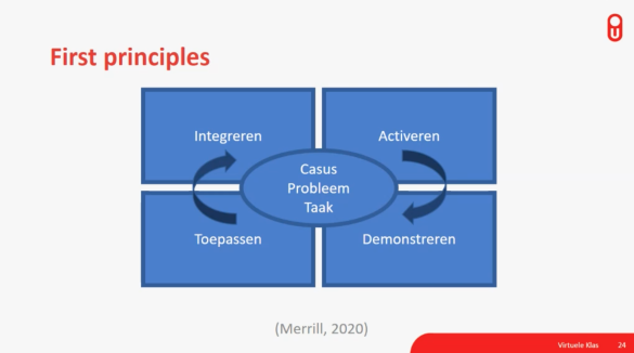 Ontwerpen met The first principles of instruction