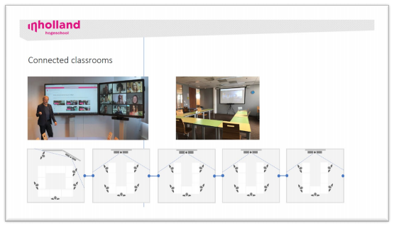 plattegrond connected classroom