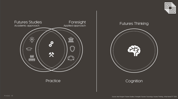 Understanding the differences between futuring as a cognition and as a practice 