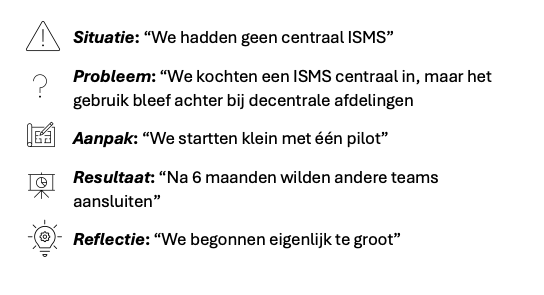 Voorbeeld van uitwerking 'rode draad' voor presentatie