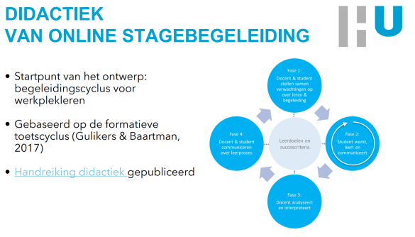 Didactiek van online stagebegeleiding