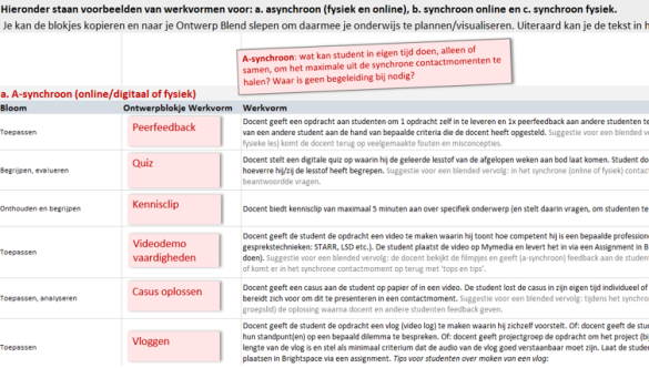 Voorbeelden van werkvormen met toelichting in het stappenplan