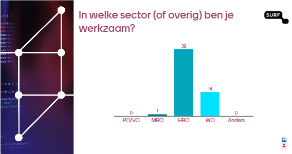 In welke sector (of overig) ben je werkzaam?