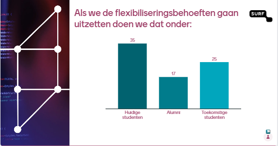 Als we de flexibiliseringsbehoeften gaan uitzetten doen we dat onder: