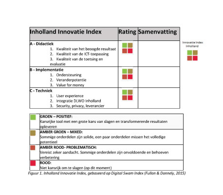  De Inholland Innovatie Index